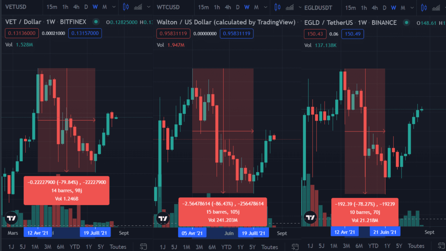 SHAD investment strategy with low capitalization altcoins