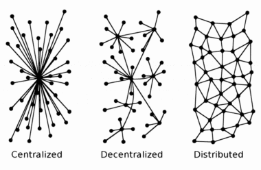 Image showing the differences between centralization, decentralization and distribution