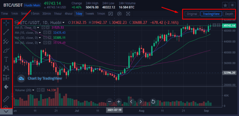 trading dashboard