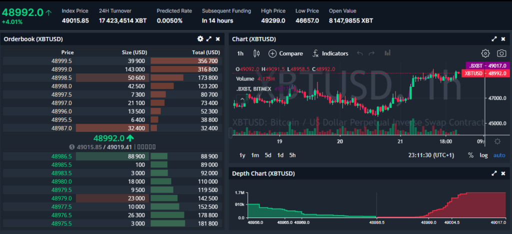 BitMEX trading dashboard