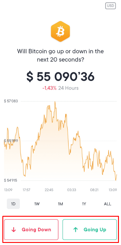 bet on bitcoin price movement