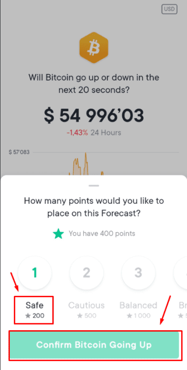 confirm bitcoin price evolution