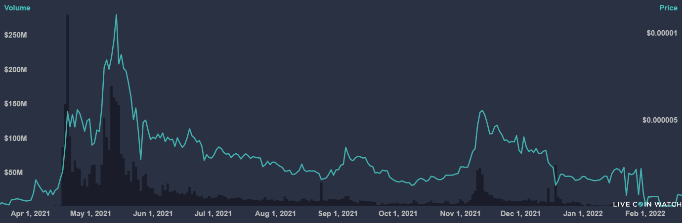 live safemoon chart