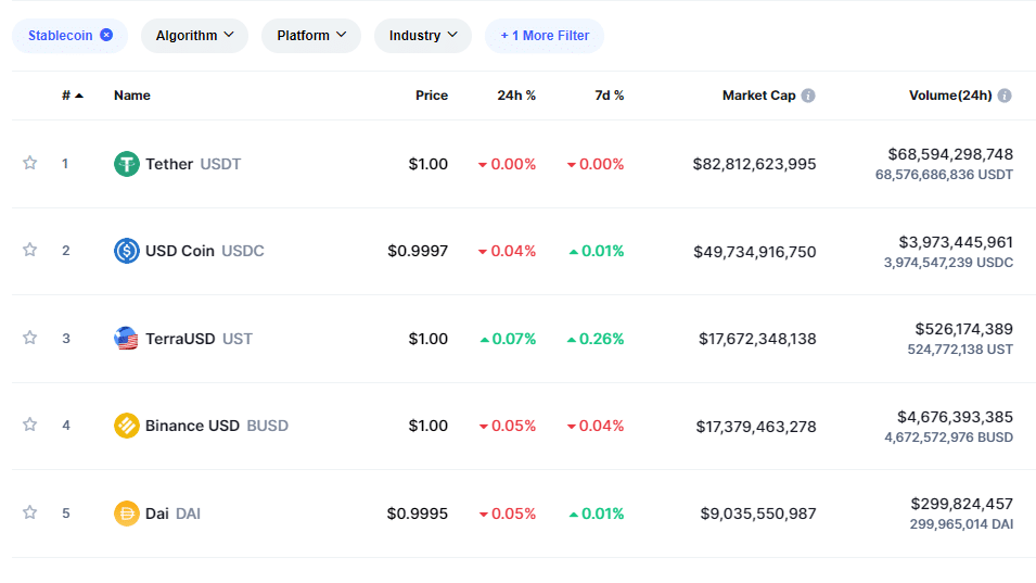 stablecoin ranking coin market cap
